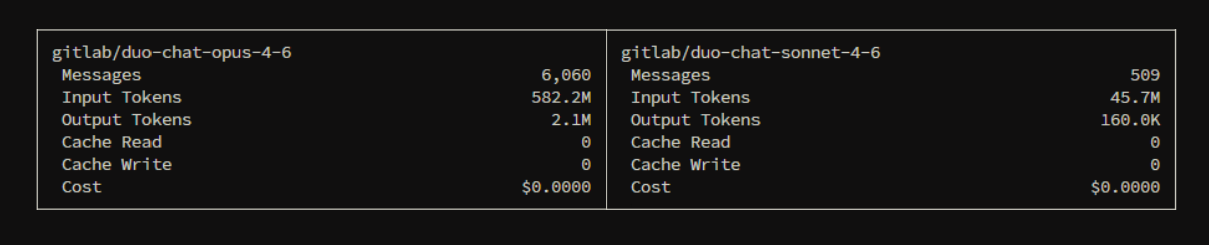 usage snapshot showing the amount of duo model traffic extracted from the account pool