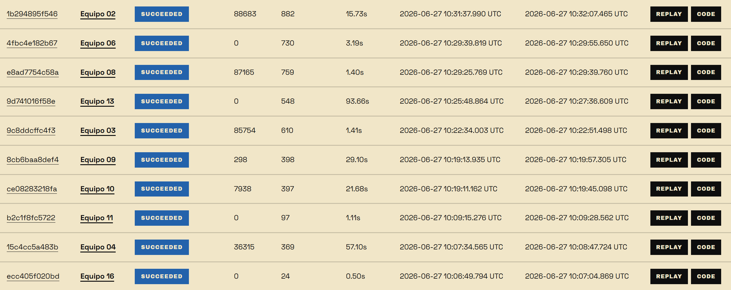 Leaderboard after the first sprint
